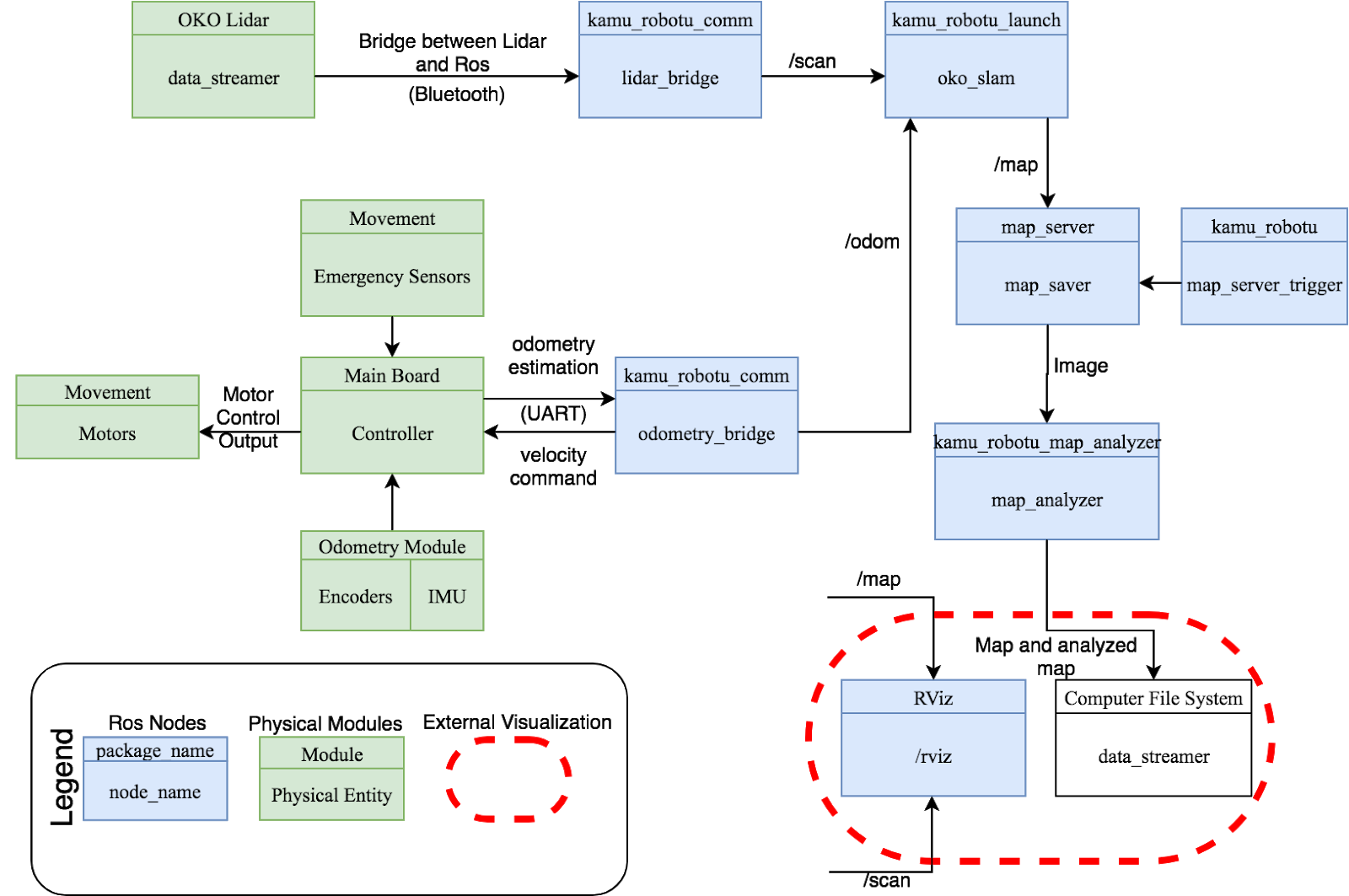 Block Diagram